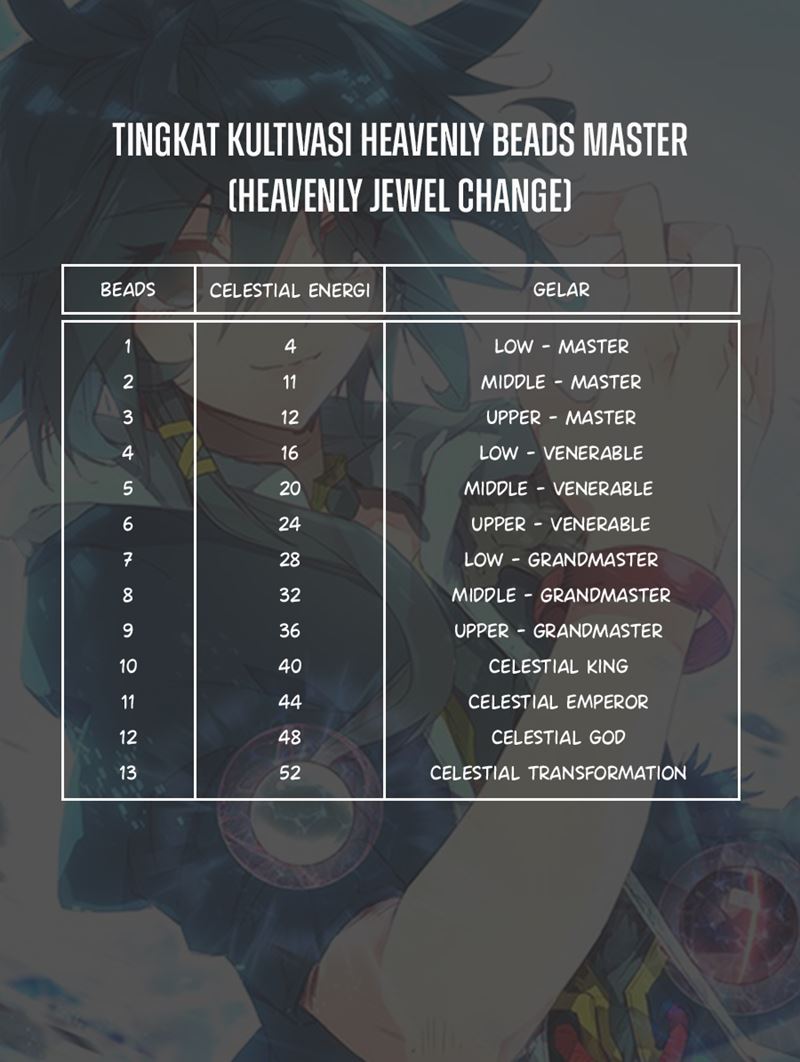 Heavenly Beads Master Chapter 47 Gambar 18